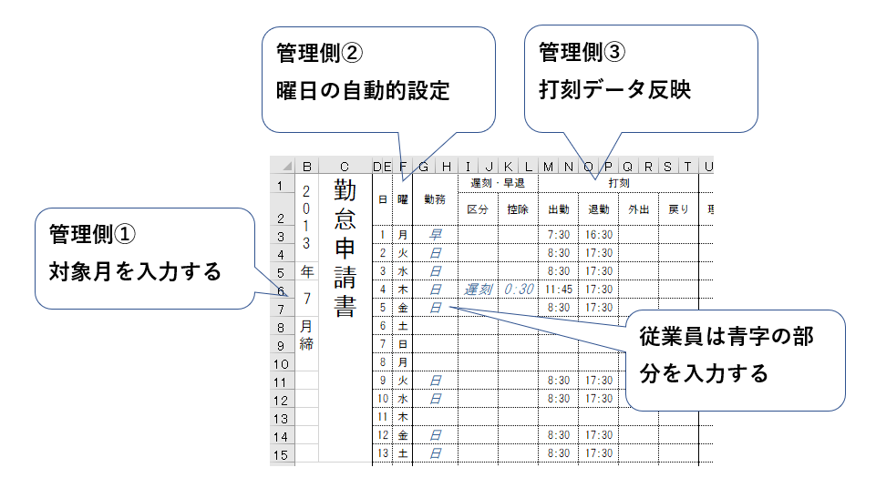 Excel　関数で自動表示している部分の画像